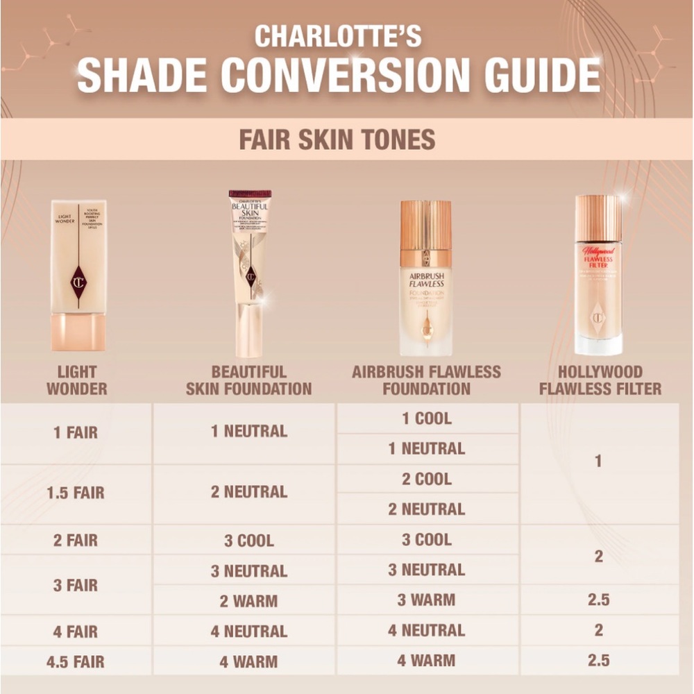 CHARLOTTE TILBURRY BEAUTIFUL SKIN 4 WARM SKIN MEDIUM COVER LIQUID FOUNDATION - Picture 8 of 12